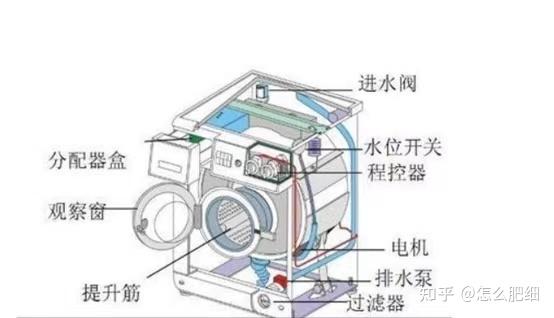 搅拌式洗衣机工作原理