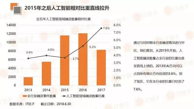 人工智能带来的就业岗位有哪些