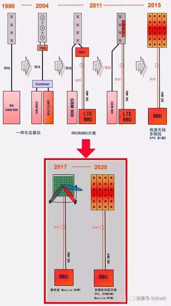 在移动基站上班好吗