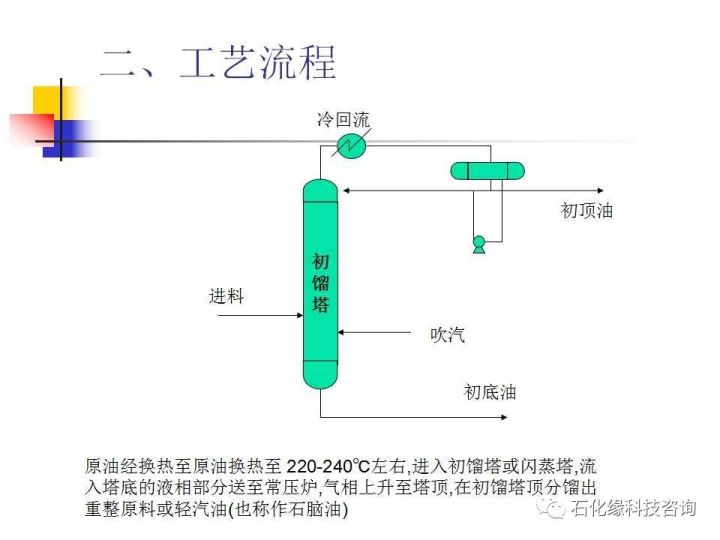 机械连接工艺检测项目