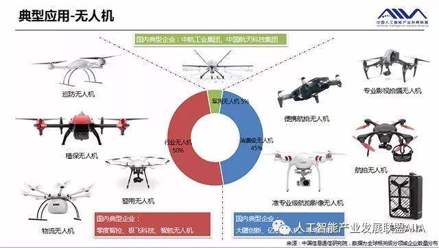 婴儿用品与智能监控技术就业前景怎么样