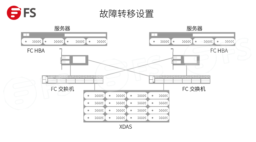 智能网卡和普通网卡