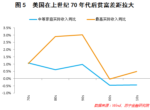 人工智能带来就业问题