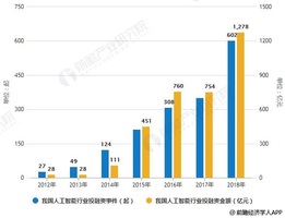 人工智能行业就业