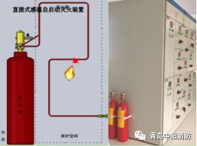 纺织品用什么灭火器