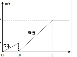 石灰石实验室常用于什么