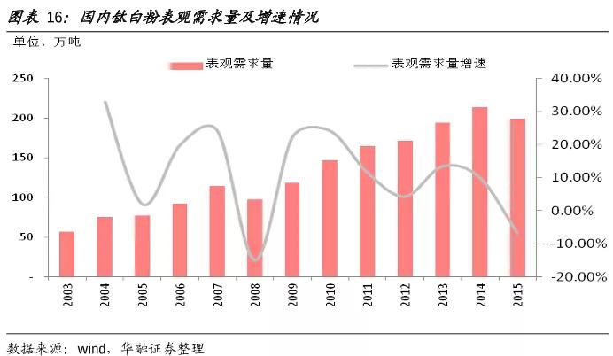 钴粉生产