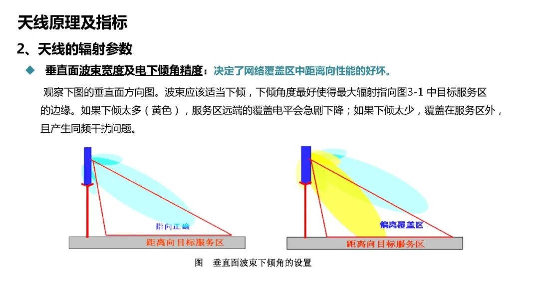 什么叫天馈系统