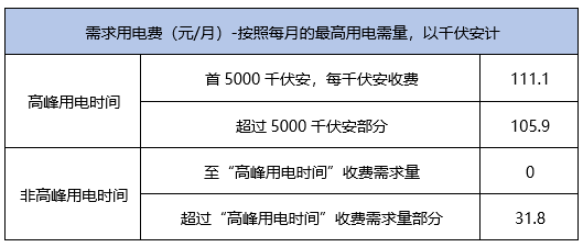 船舶救生设备的主要类型