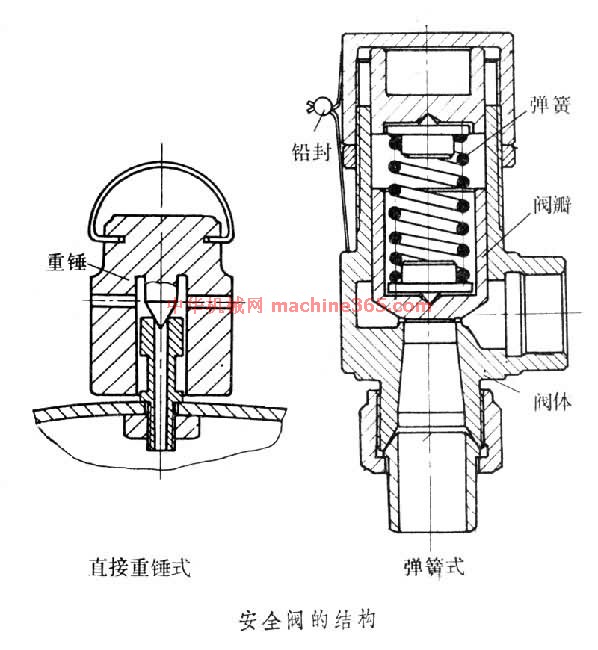 安全阀需要定期排放吗