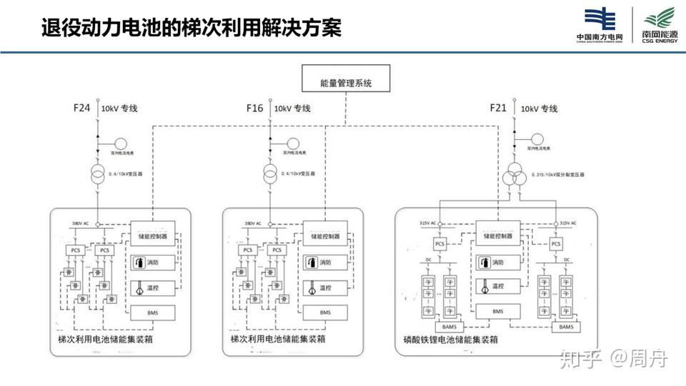 电力系统自动化技术怎么样?