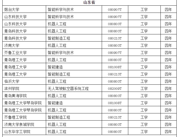 人工智能专业本科