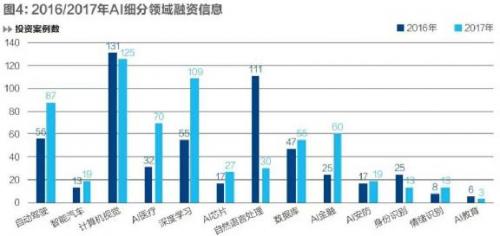 汽车用品与人工智能专业的就业去向如何