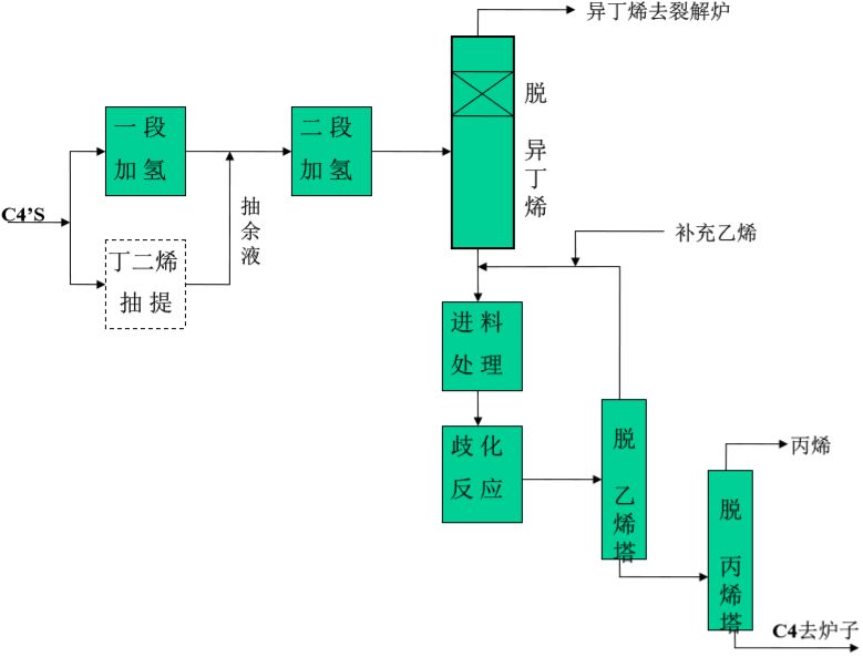 塑料件涂装工艺流程