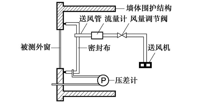 抛丸机流量调节大小表示及其操作原理