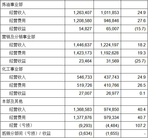 其他日用化学产品制造概述