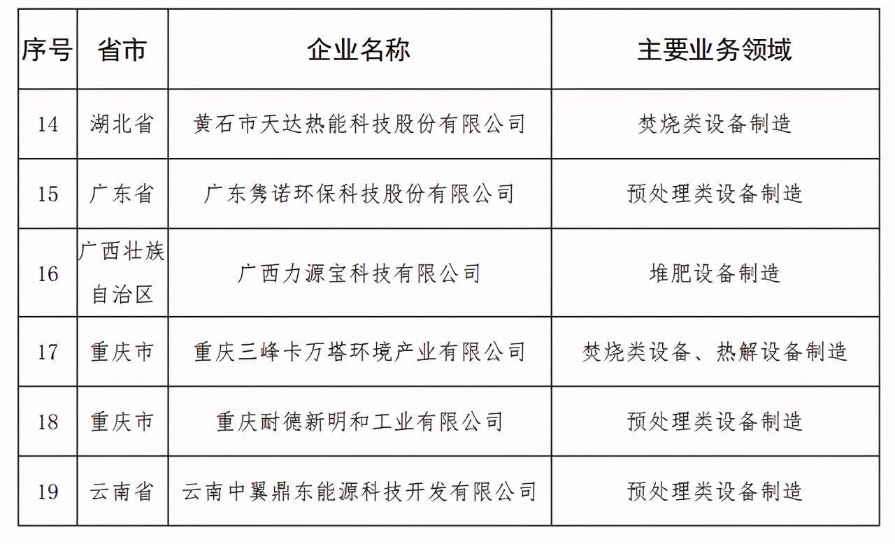 电子制造技术与设备专业的月薪分析