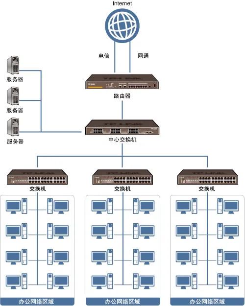 交换机和防火墙接线图，构建高效网络连接的详细指南