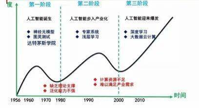 人工智能在服装领域的应用及其影响