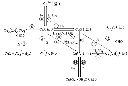 锆石化学成分及其特性分析