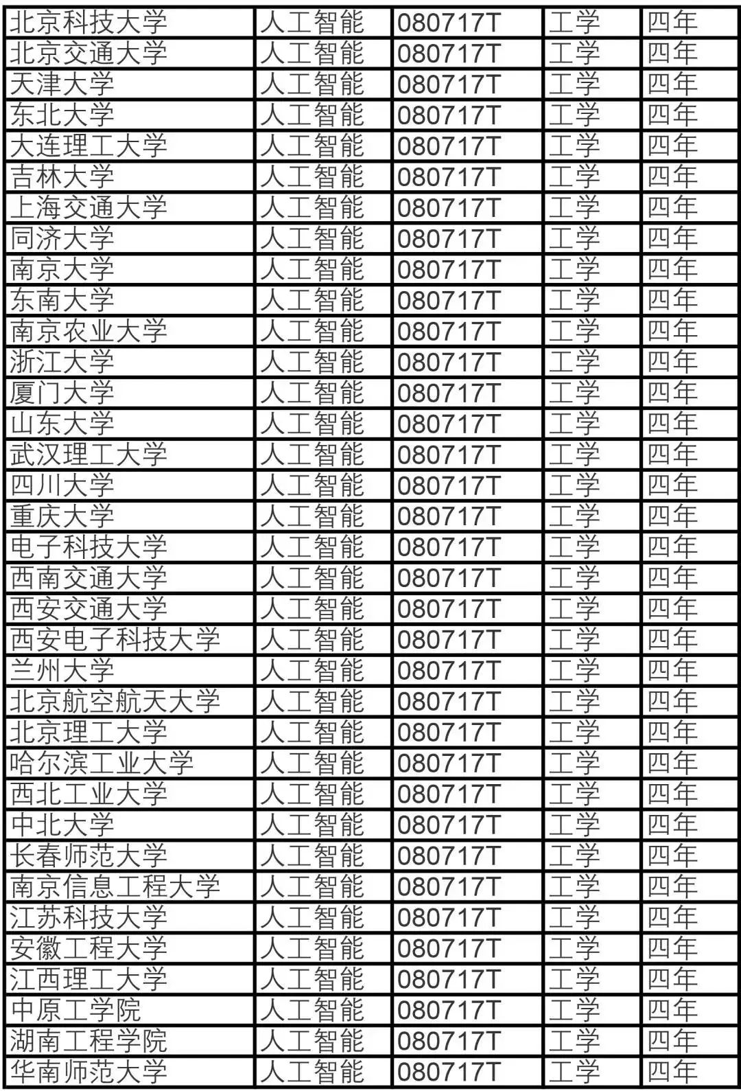 国内陆运与人工智能专业最好的专科学校排名