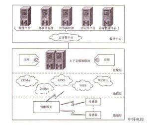 照排机，定义、原理、应用与发展