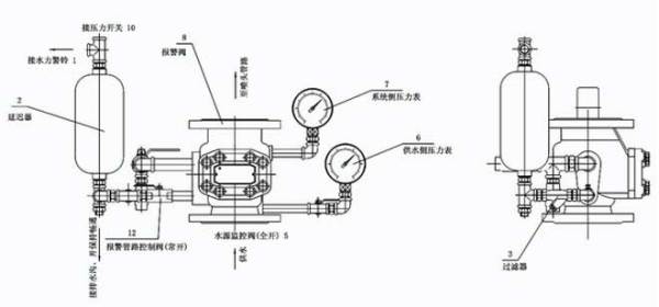 仪表阀与外加剂对水泥的适应性规范的要求解析