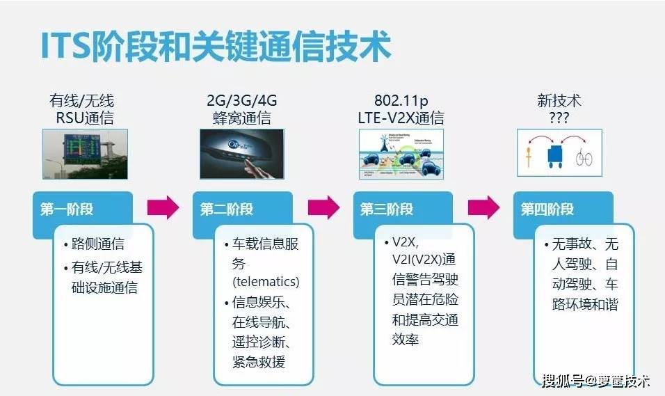 语音网关对接，实现高效通信的关键步骤