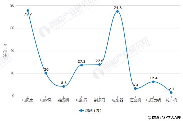 生物仪器未来发展方向，技术革新与智能化趋势的融合