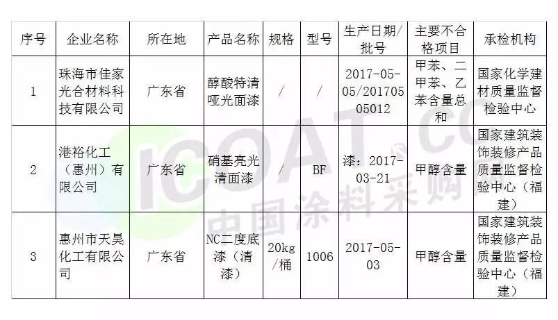 木器涂料质量要求及其重要性