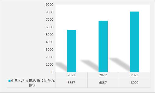 弱电智能化工程 第4页