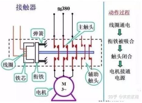 排焊机工作原理深度解析