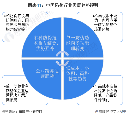 其他防伪技术产品与人工智能未来就业形势的关系探讨