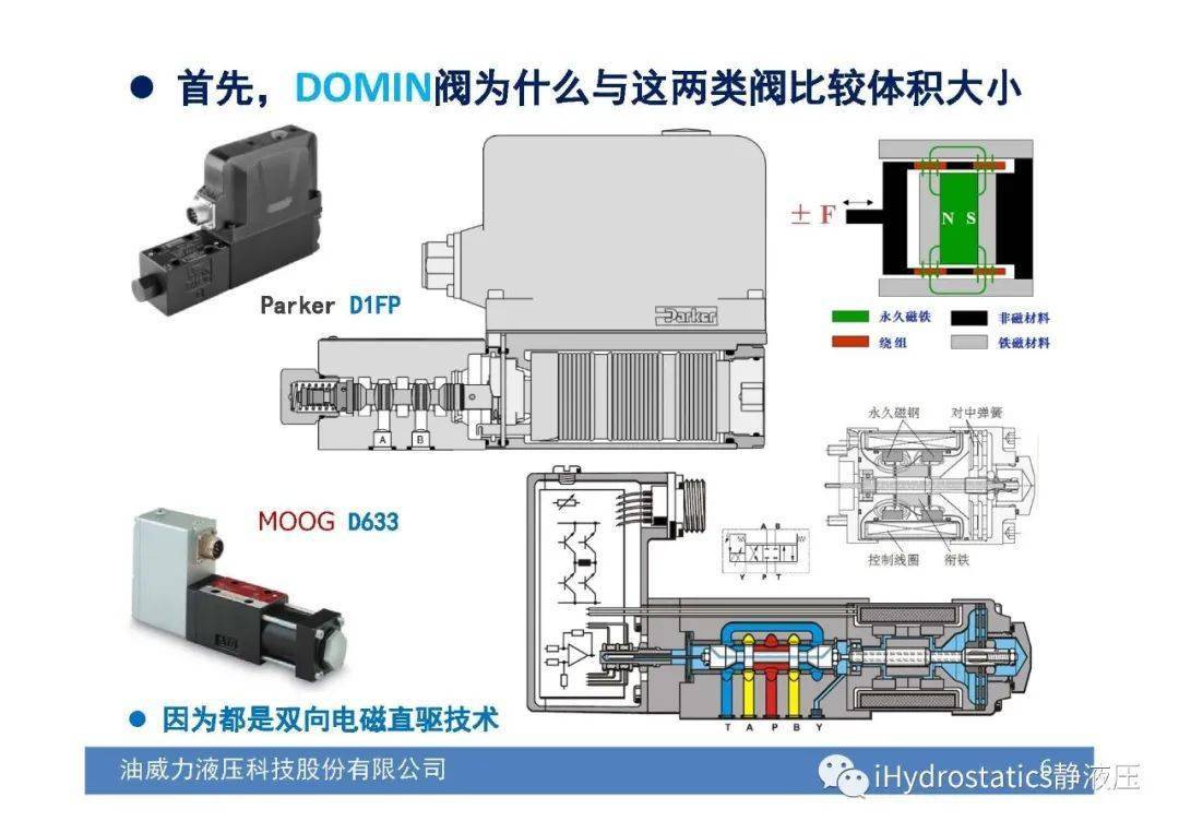 通信工程 第4页