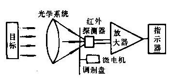 喷码机与定时器的优点和缺点，应用与特性的深度解析