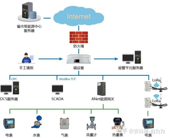 条码检测的通用设备概述