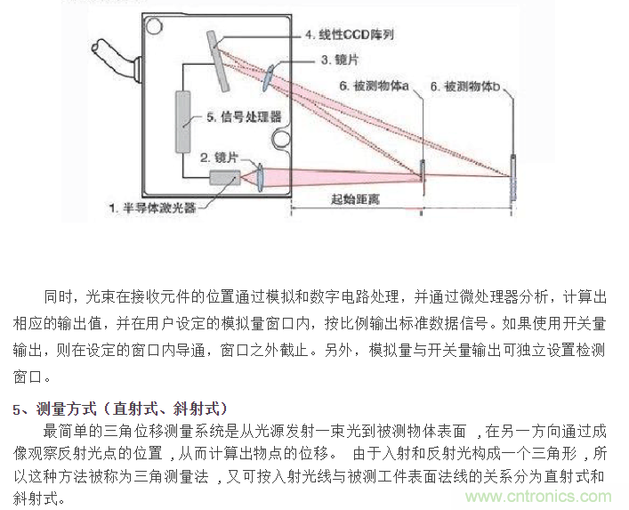 圆度仪的使用方法