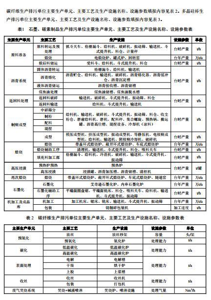 其他非金属矿物制品制造包括什么