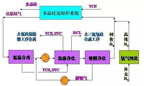 艺术玻璃与呋喃树脂工艺流程一样吗