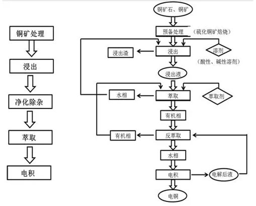 锑冶炼工艺流程