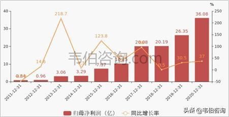 中国稀土深加工龙头