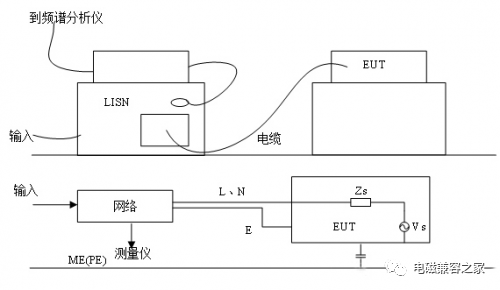 产品噪声发射标准