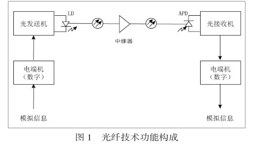 电热元器件