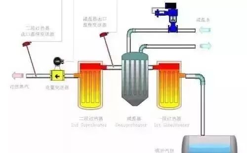 止回阀pid