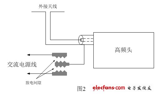 冷藏柜温控器工作原理