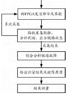 光发射机原理方框图