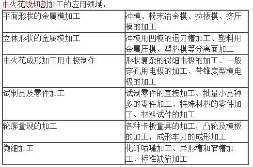 电火花线切割加工的工艺和机理与电火花成形加工同异点