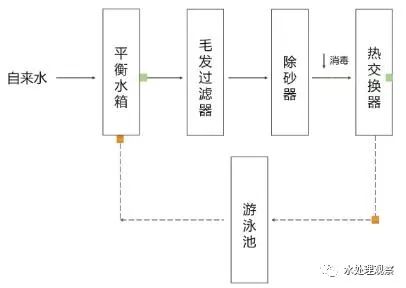 石油与陶瓷釉料生产工艺流程