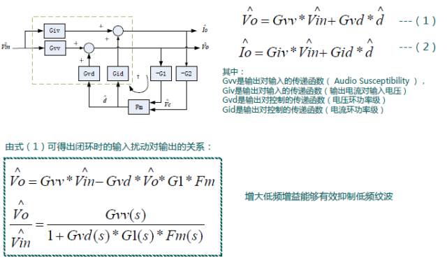 补偿控制器的工作原理