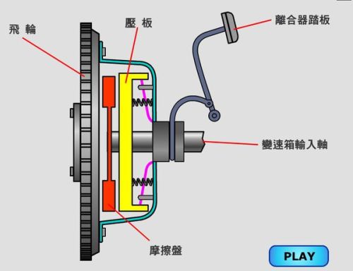 离合器盖是什么